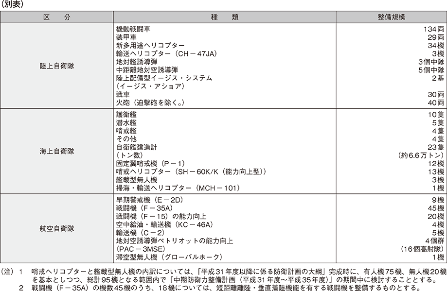 資料3の表