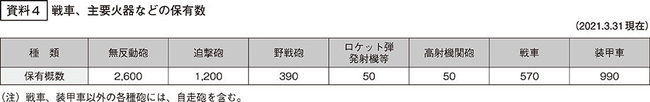 資料4の表