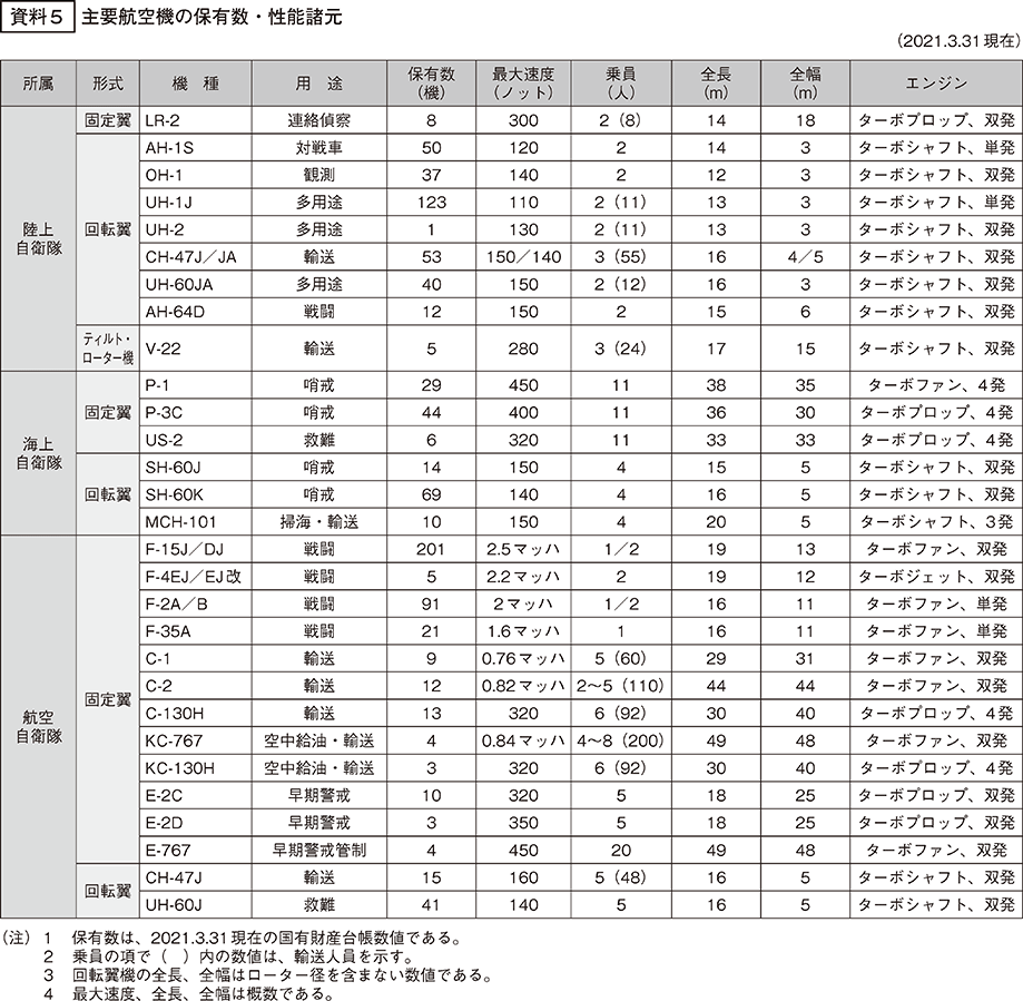 資料5の表