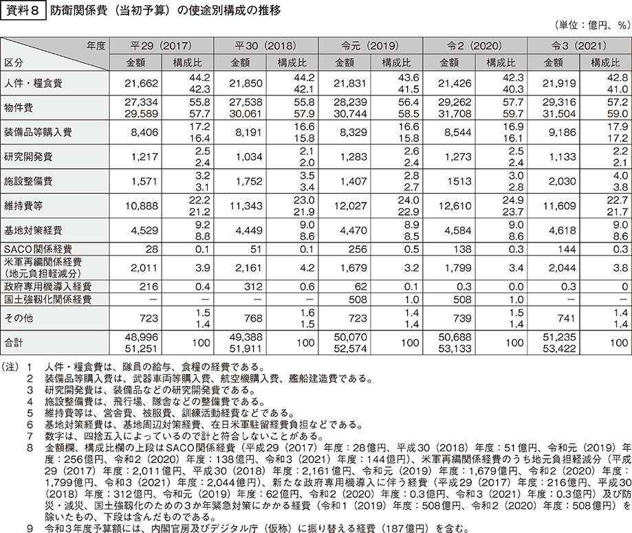 資料8の表