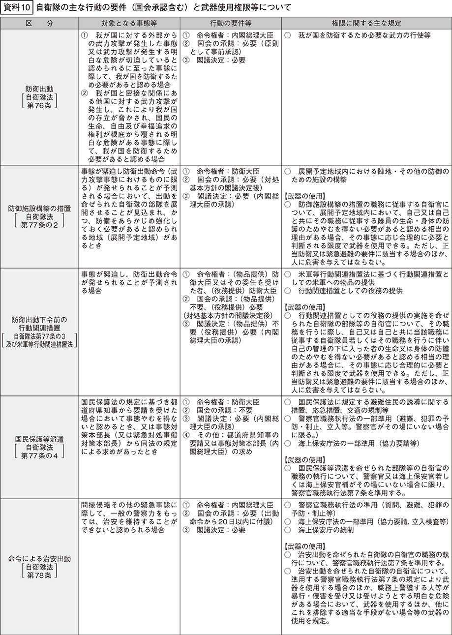 資料10の表（1）