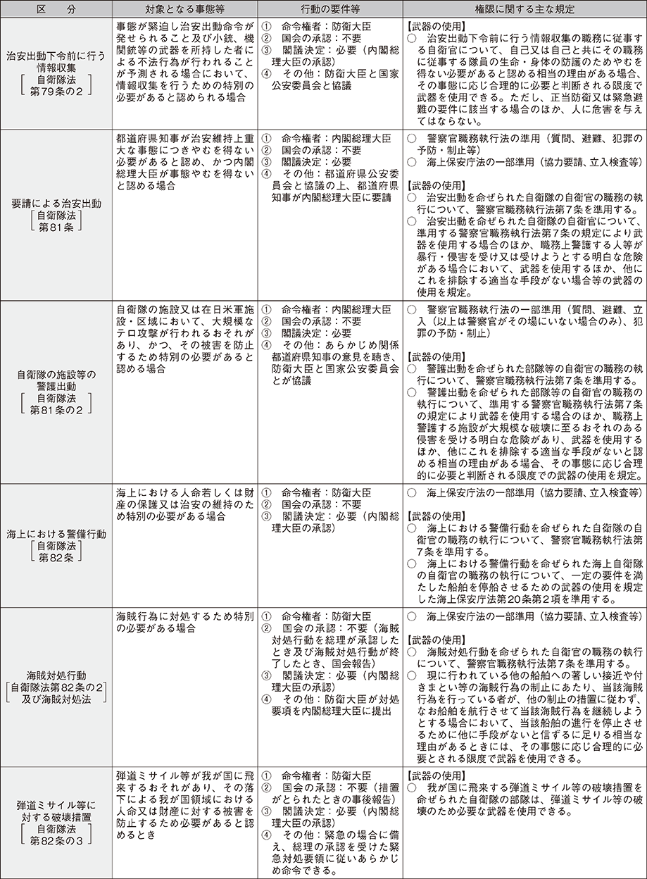 資料10の表（2）