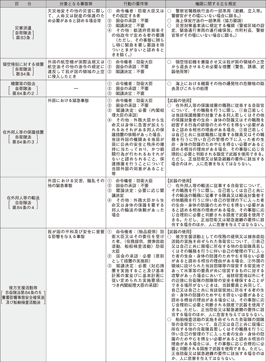 資料10の表（3）