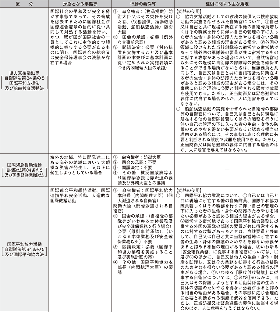 資料10の表（4）