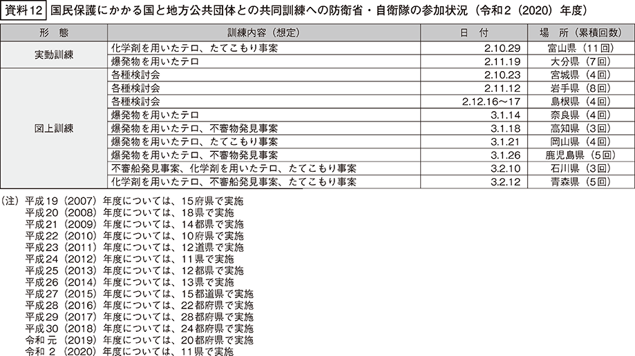 資料12の表