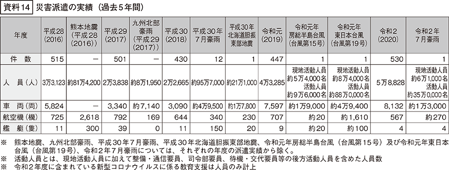 資料14の表