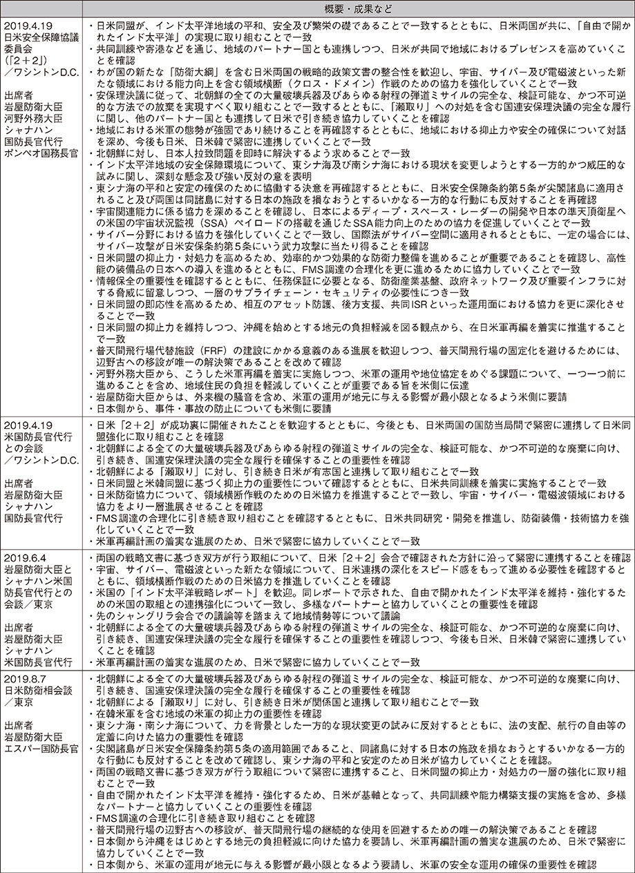 資料17の表（3）