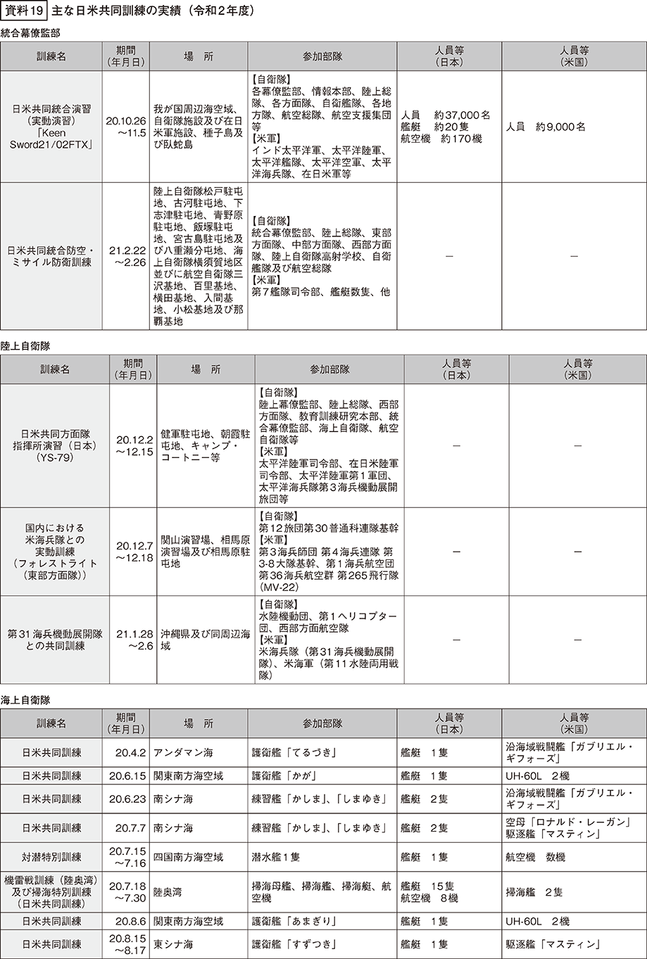 資料19の表（1）