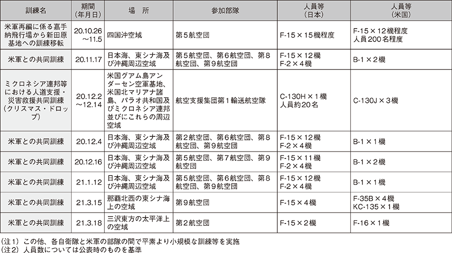 資料19の表（3）