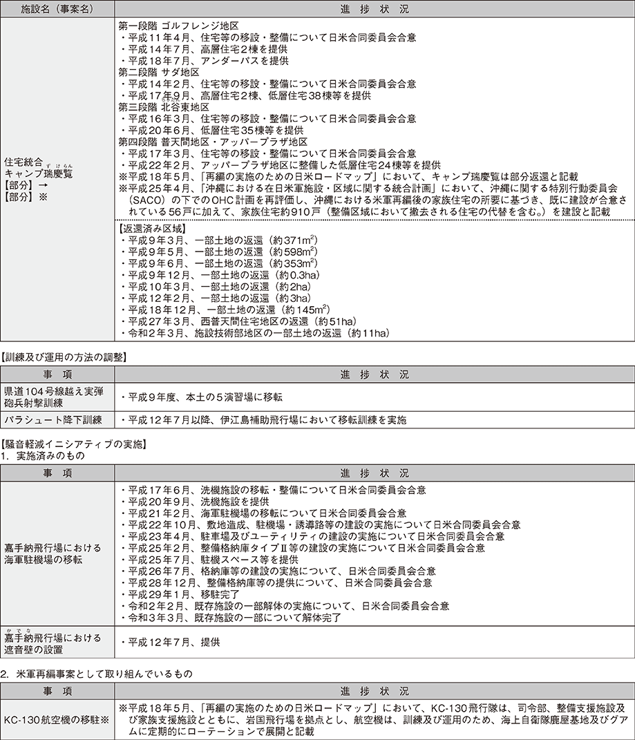 資料24の表（2）