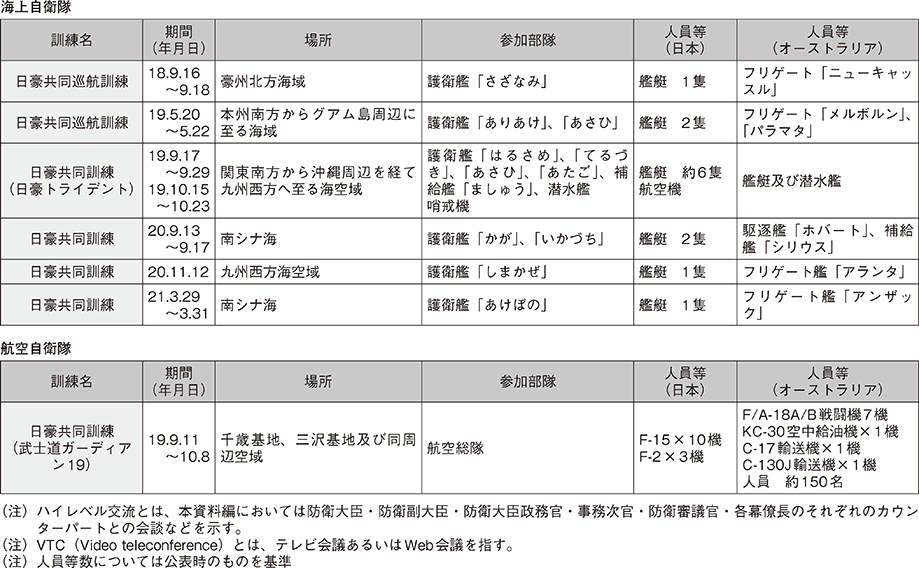 資料31の表（2）