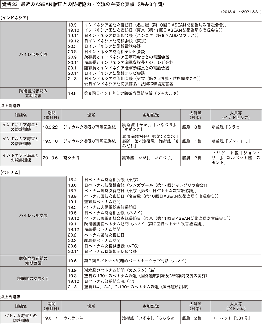 資料33の表（1）