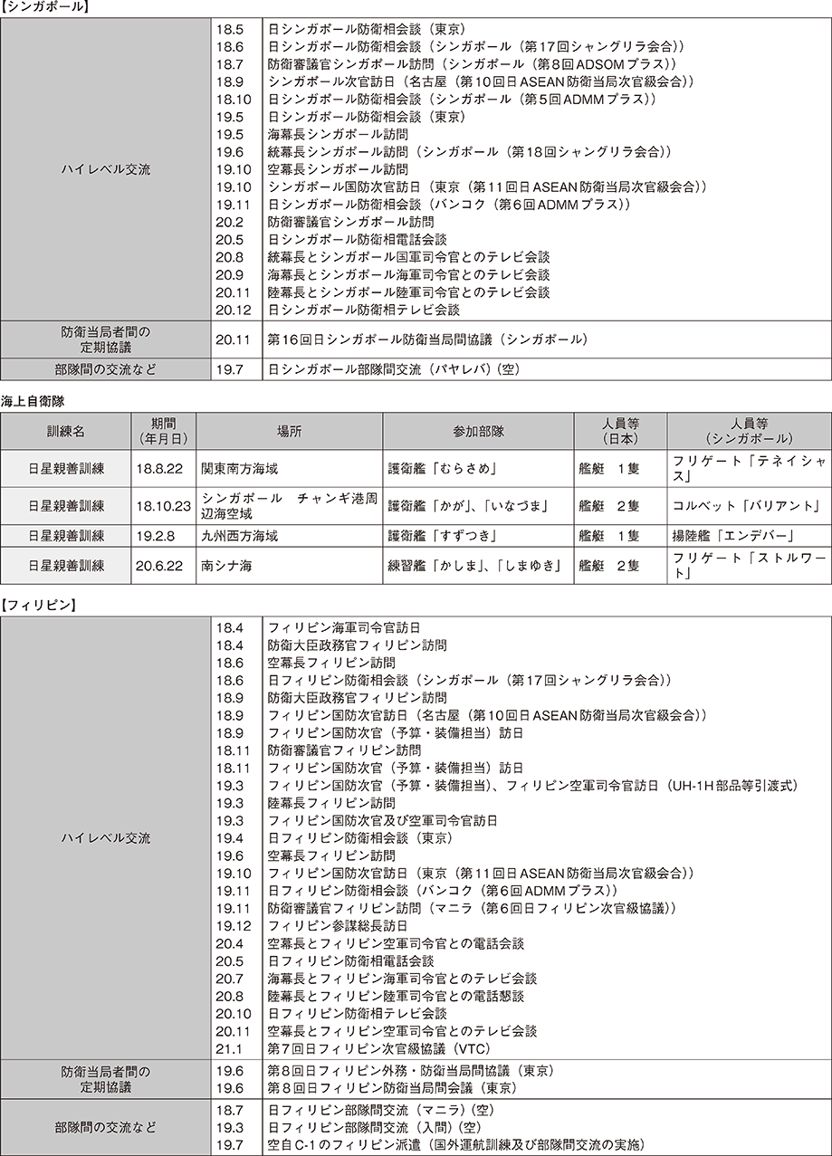 資料33の表（2）