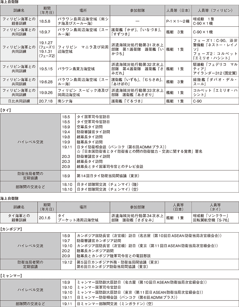 資料33の表（3）