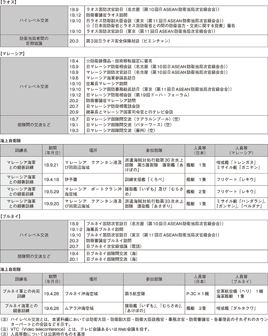 資料33の表（4）