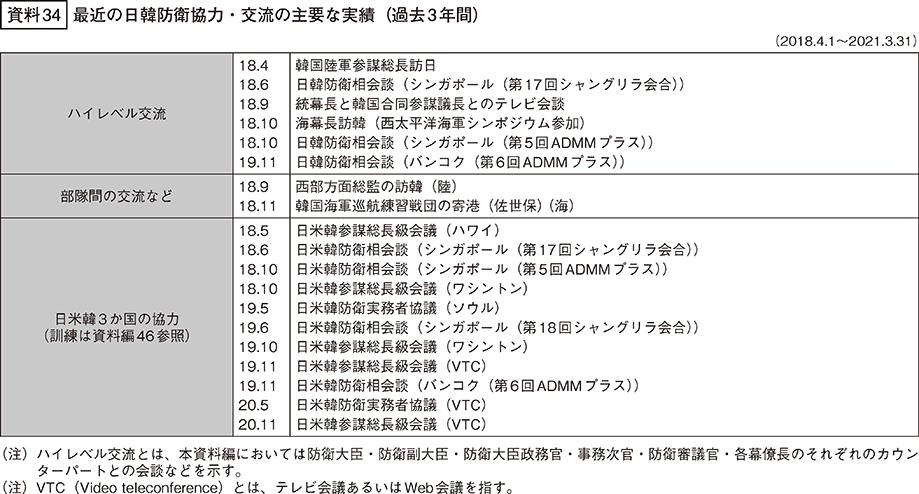 資料34の表