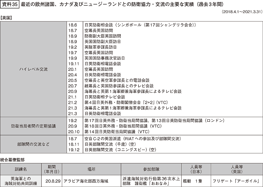 資料35の表（1）