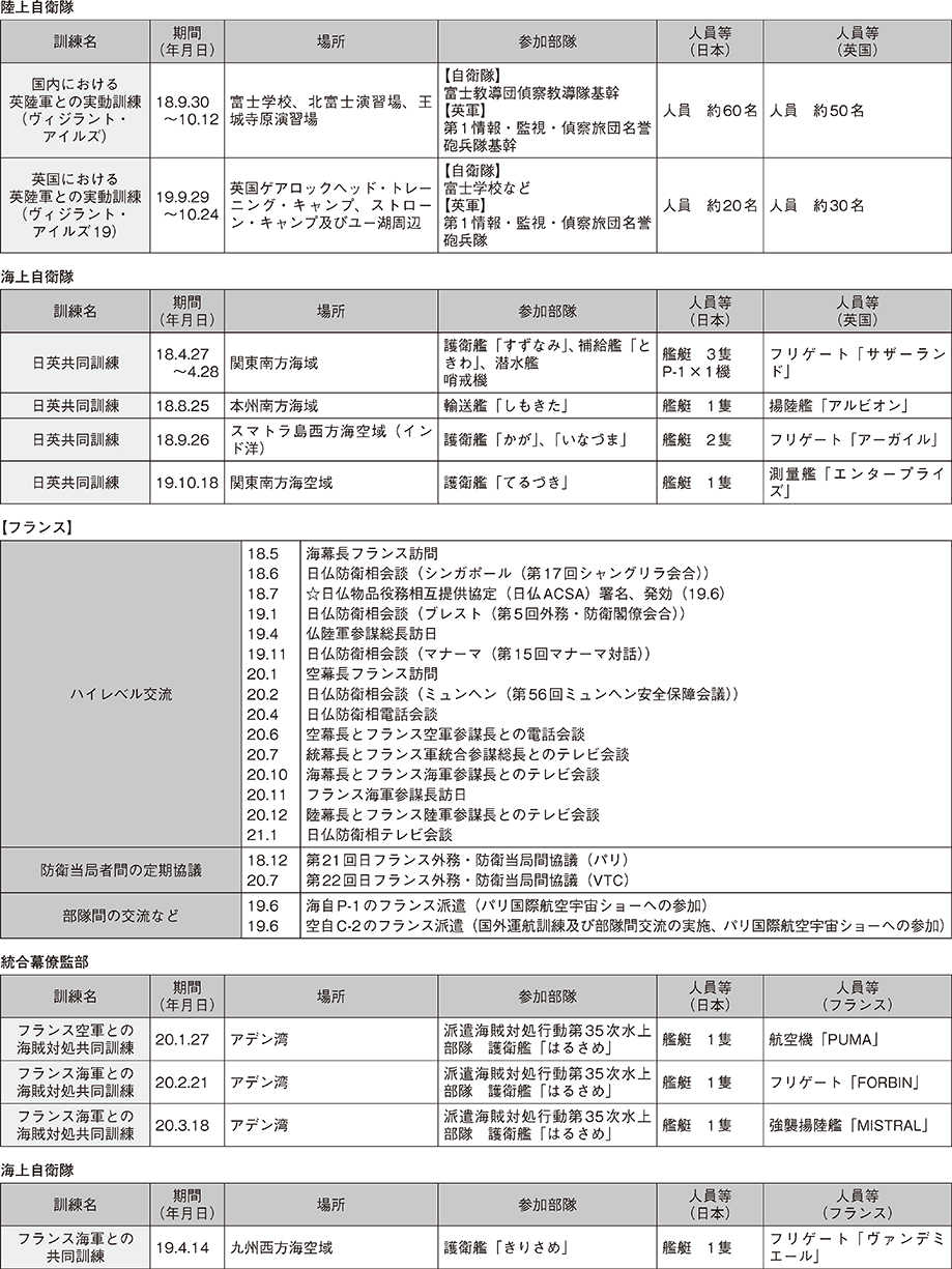 資料35の表（2）