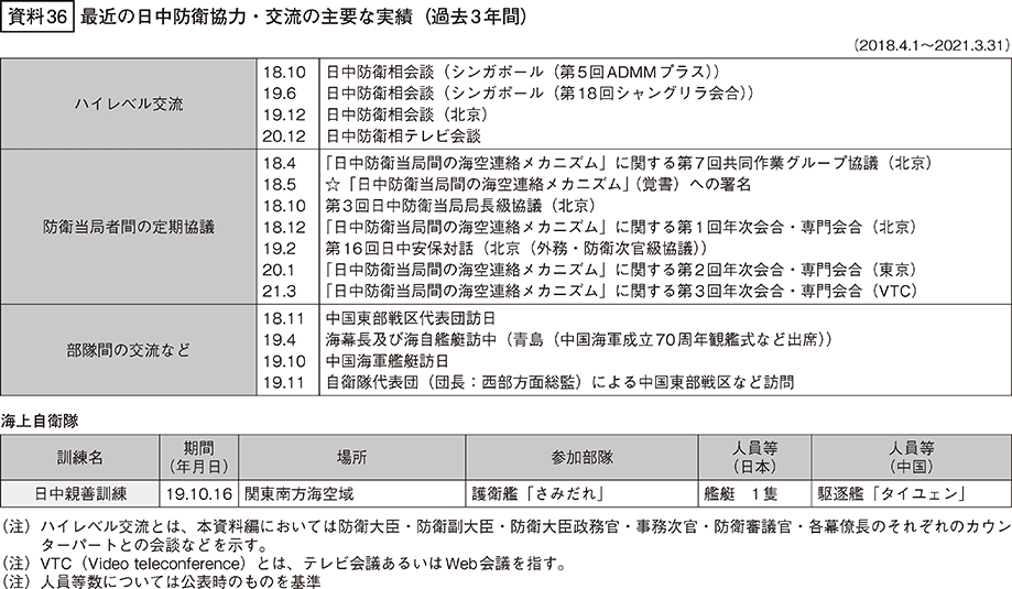 資料36の表