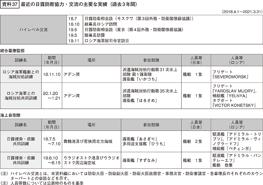 資料37の表