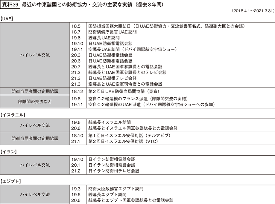 資料39の表（1）