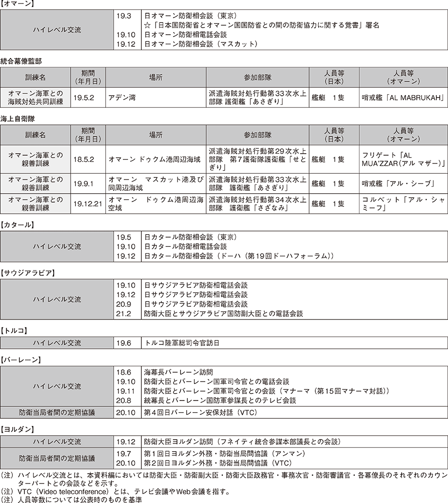 資料39の表（2）