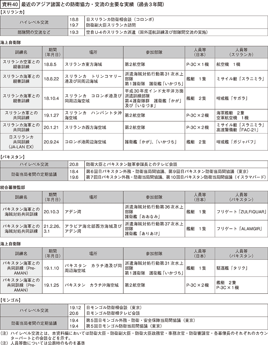 資料40の表