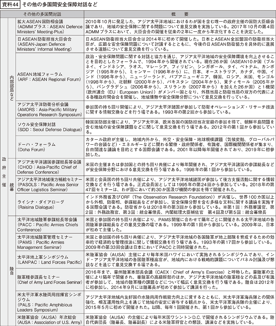 資料44の表（1）