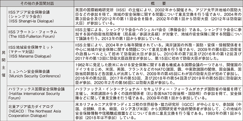 資料44の表（3）