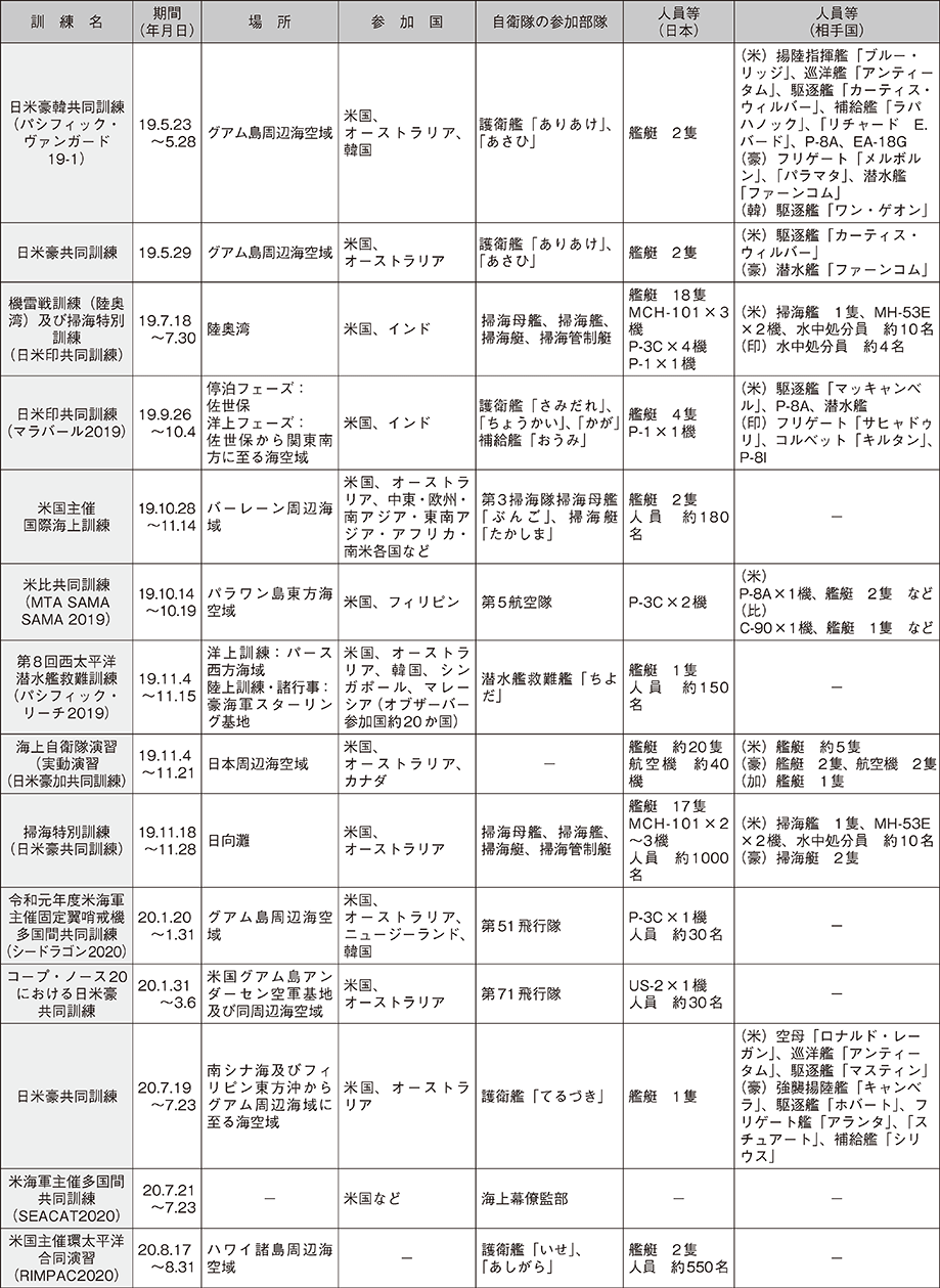 資料46の表（4）