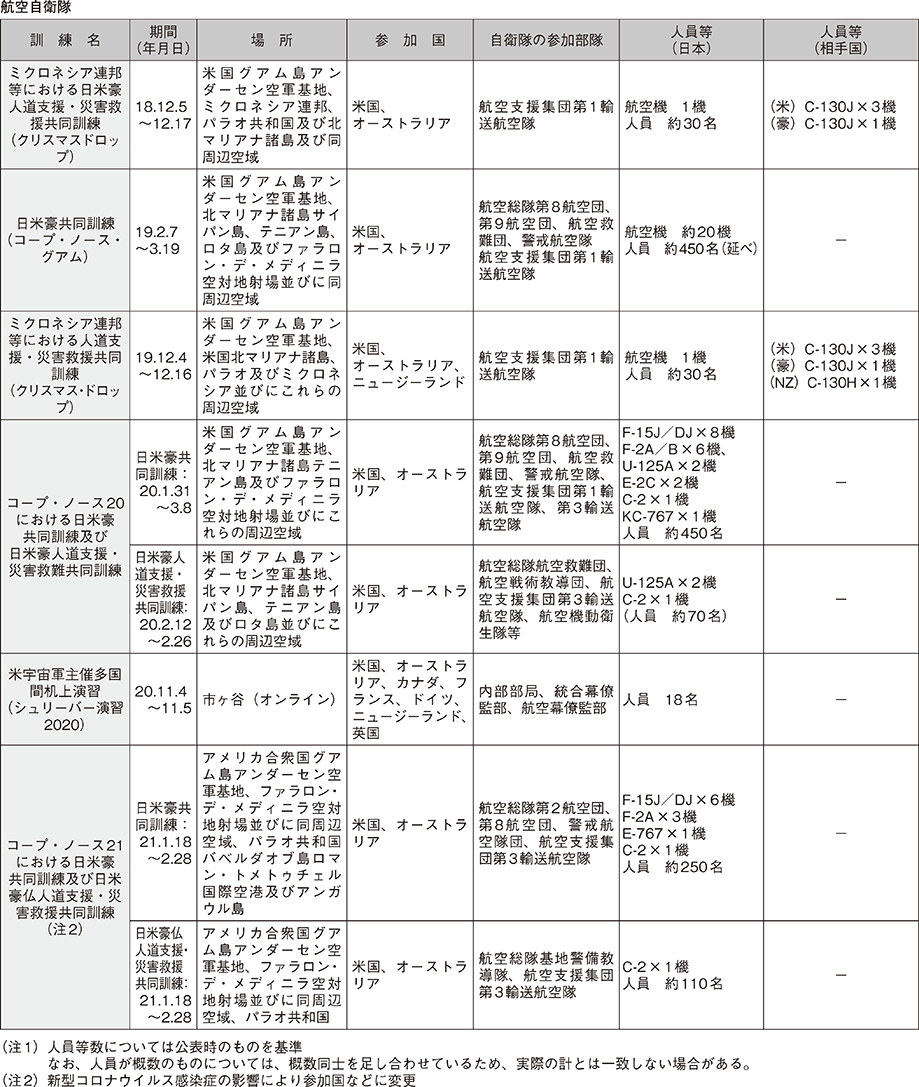 資料46の表（6）