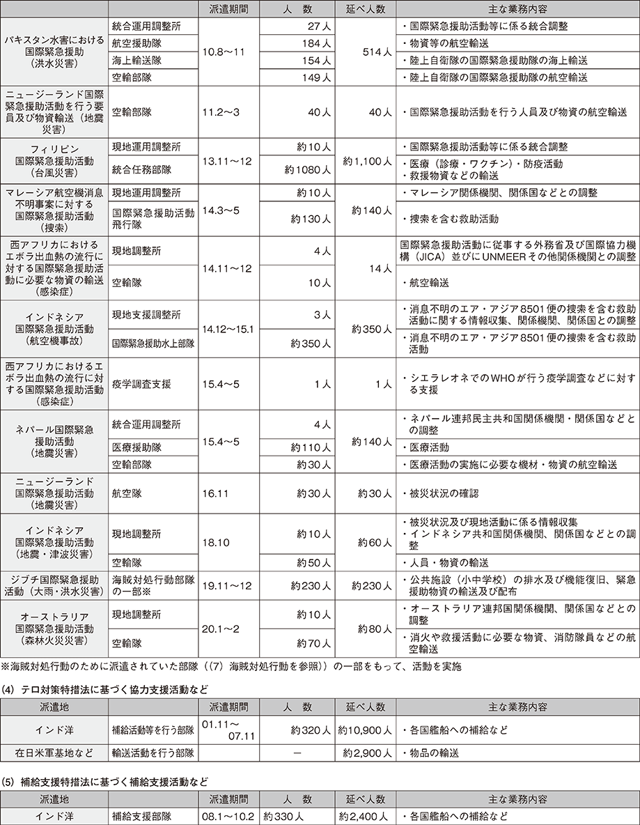 資料49の表（3）