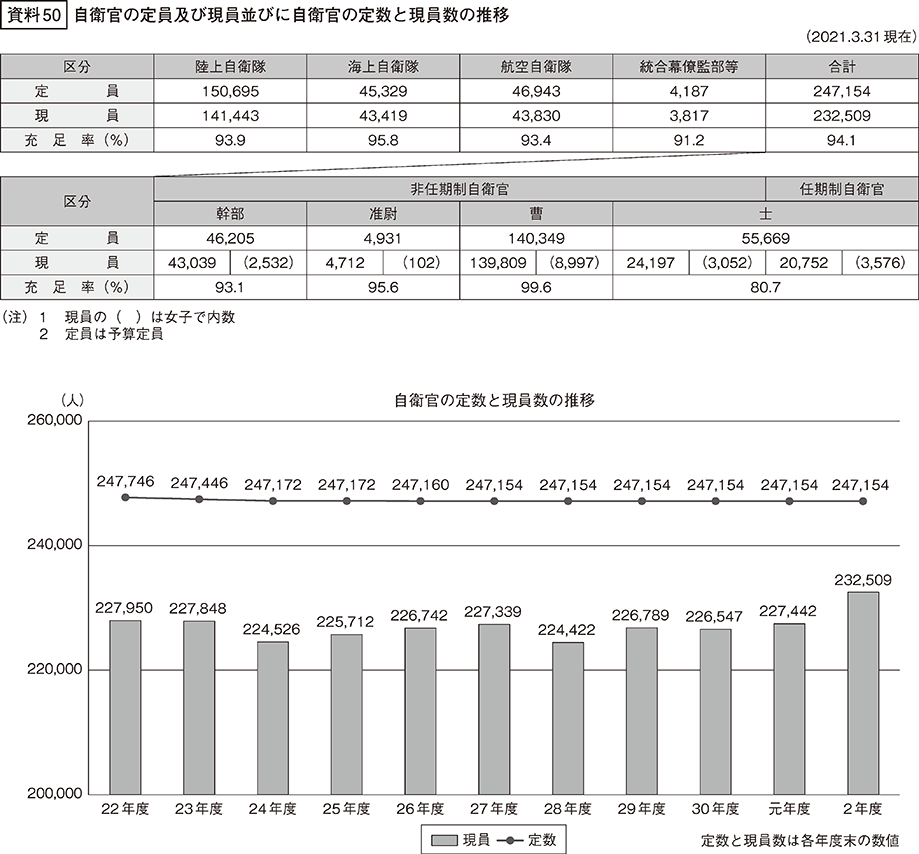 資料50の表