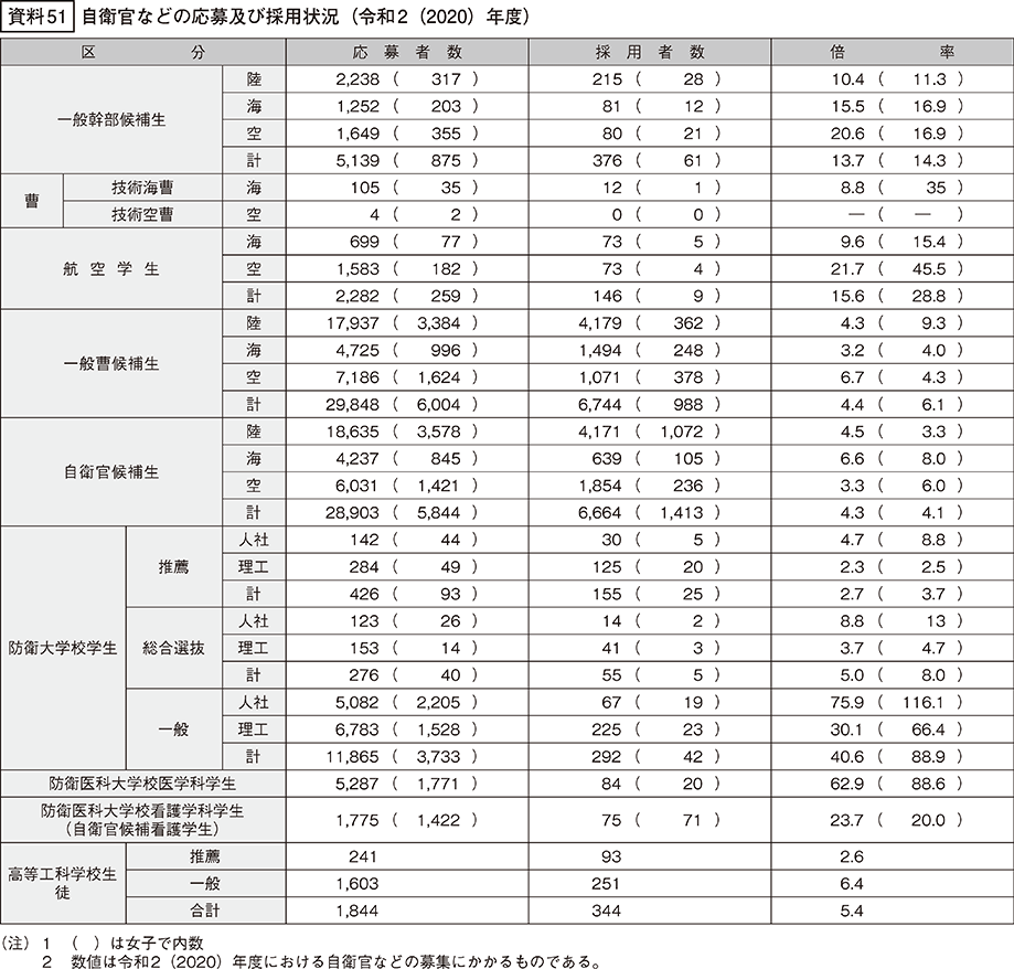 資料51の表