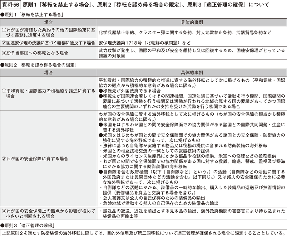 資料56の表