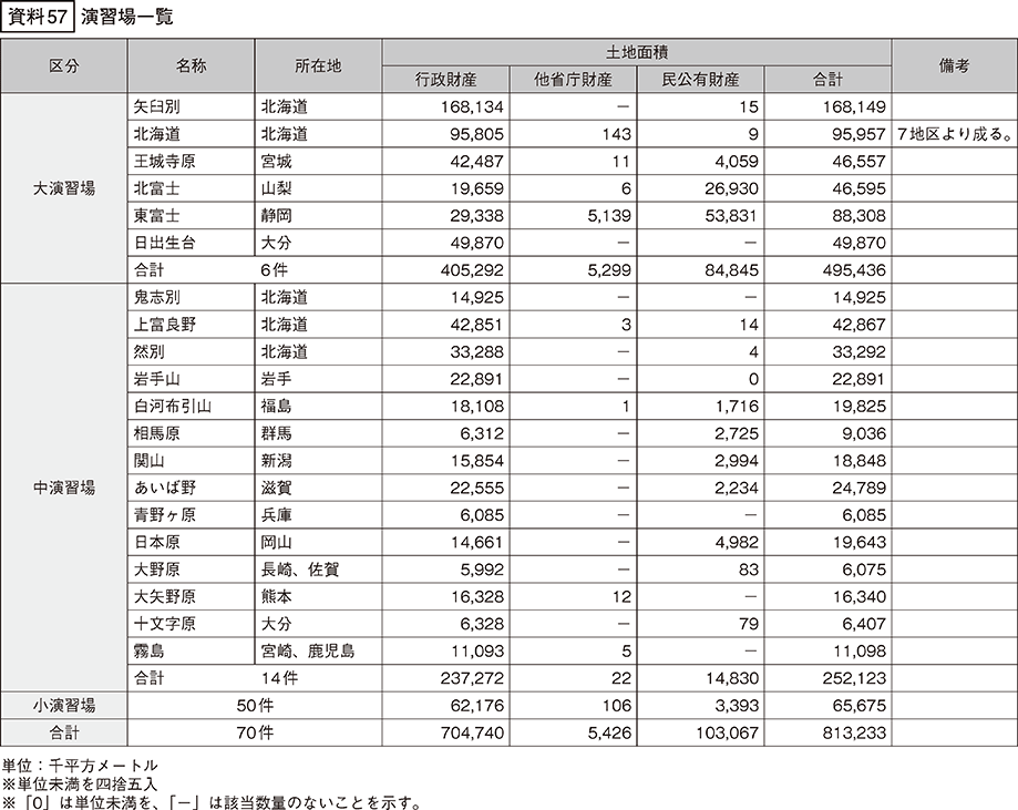 資料57の表