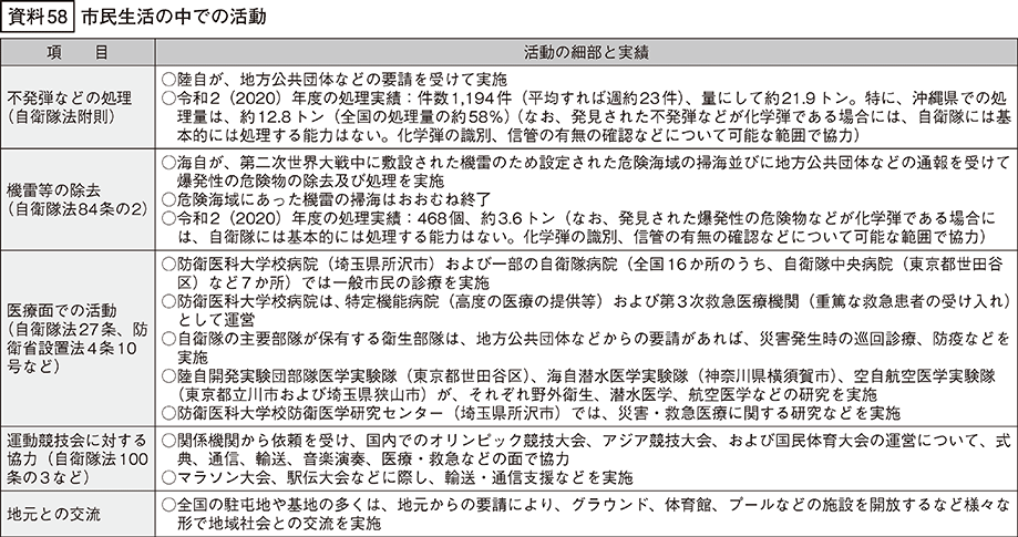 資料58の表