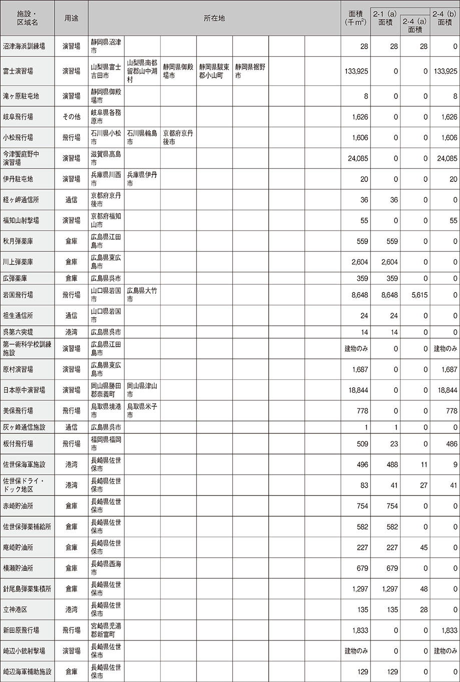 資料59の表（3）