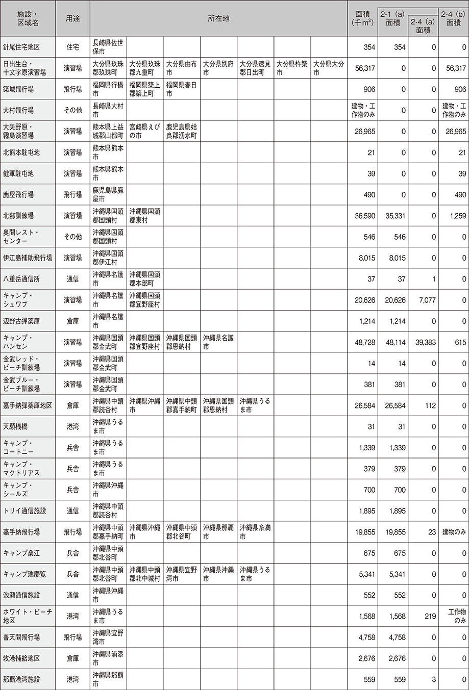 資料59の表（4）