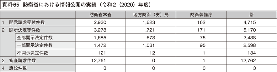 資料65の表