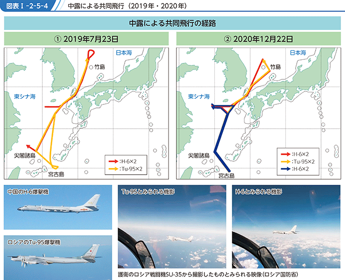 図表I-2-5-4　中露による共同飛行（2019年・2020年）