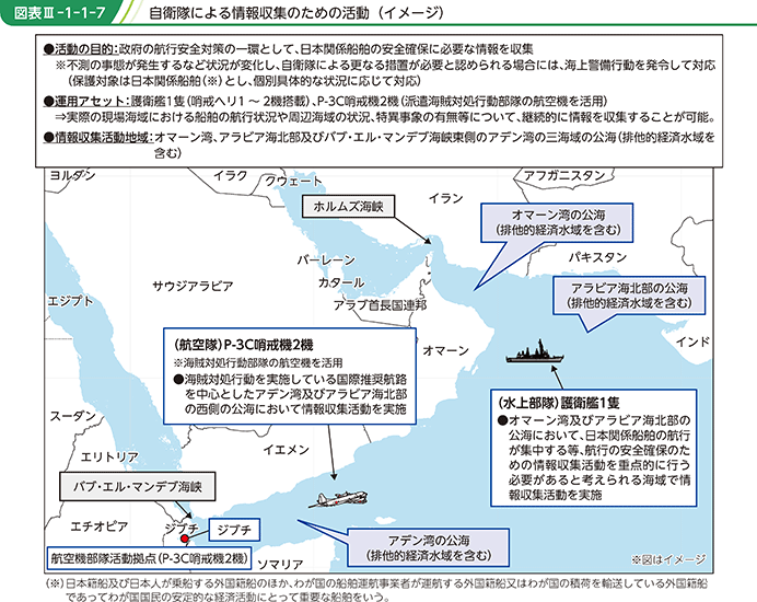 図表III-1-1-7　自衛隊による情報収集のための活動（イメージ）