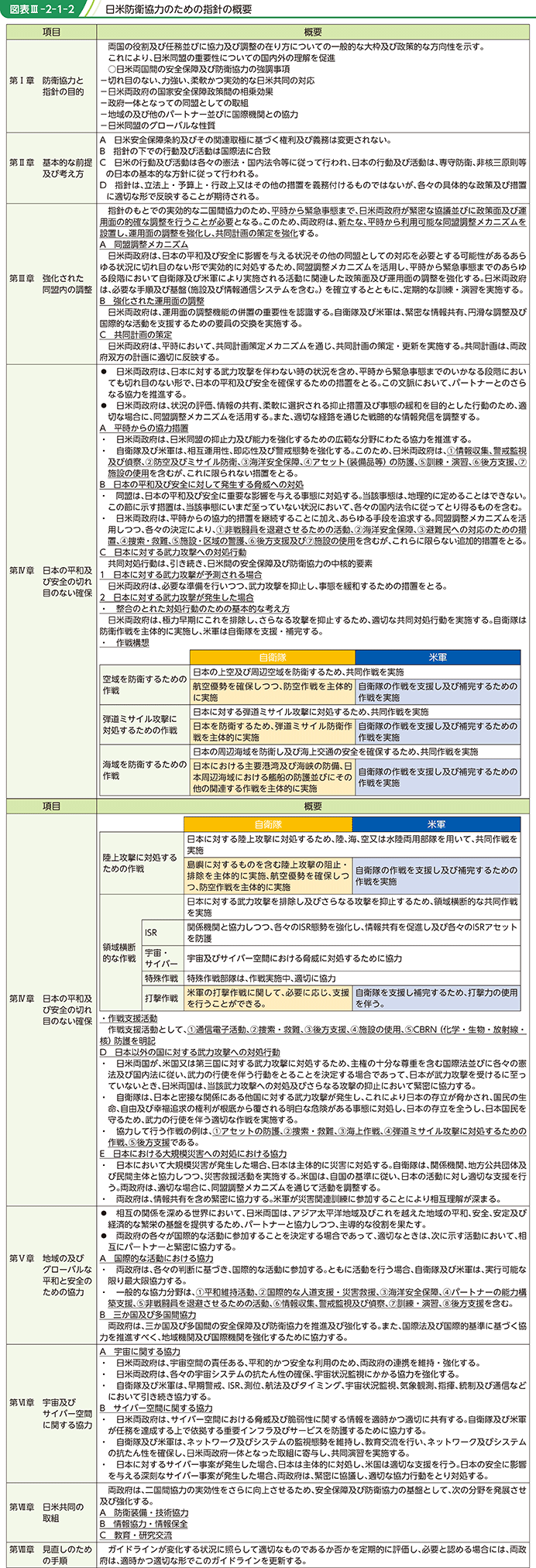 図表III-2-1-2　日米防衛協力のための指針の概要