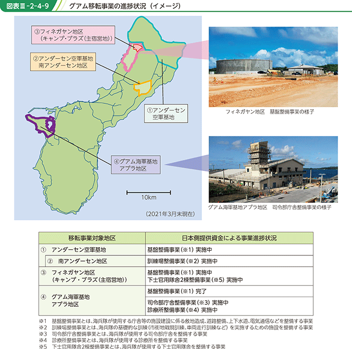 図表III-2-4-9　グアム移転事業の進捗状況（イメージ）