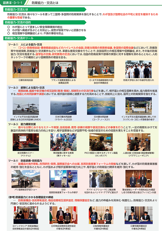 図表III-3-1-1　防衛協力・交流とは