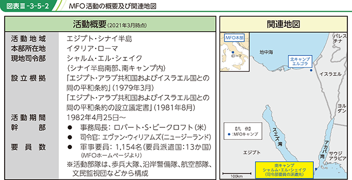 図表III-3-5-2　MFO活動の概要及び関連地図