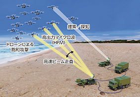 FOCUS3　新たな領域や分野における取組　写真12