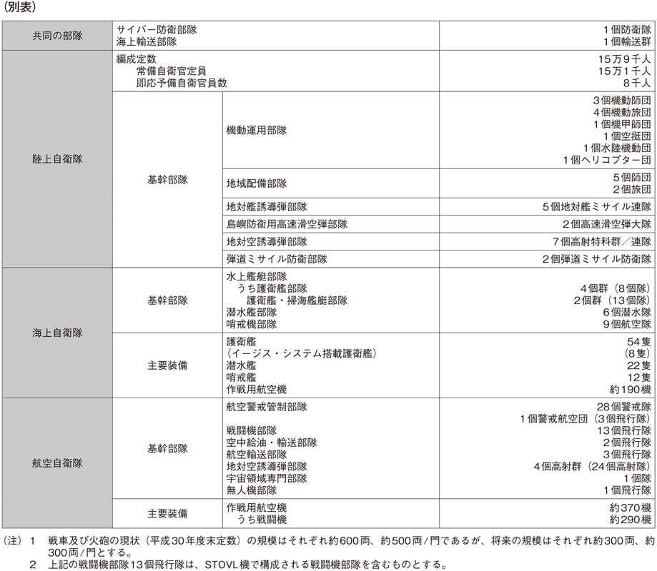 資料3の表