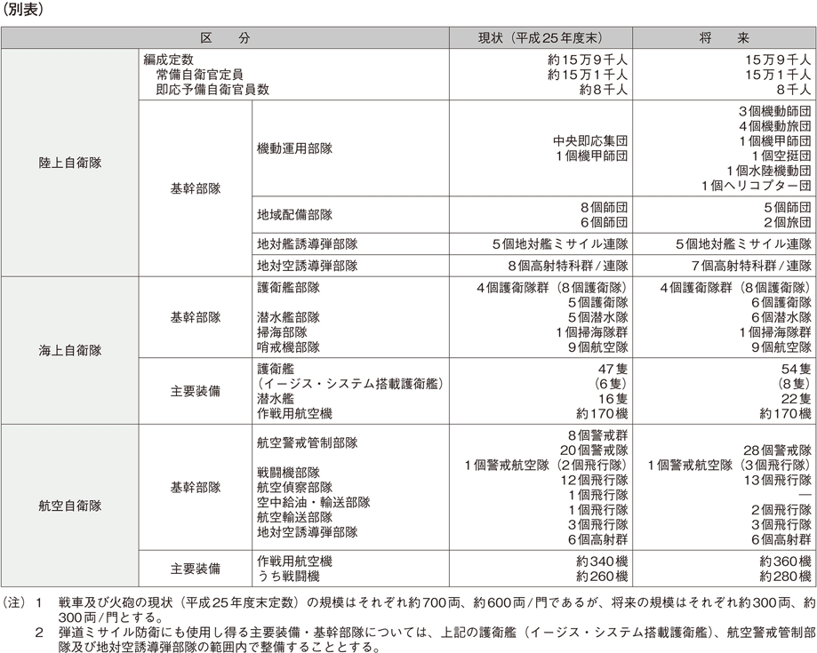 資料4の表