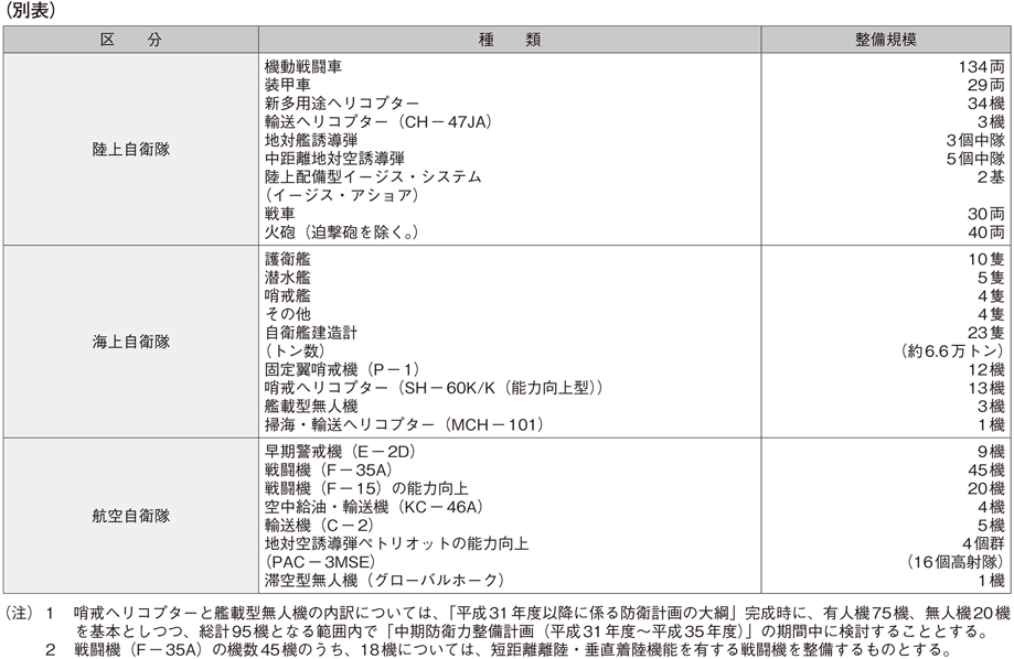 資料5の表